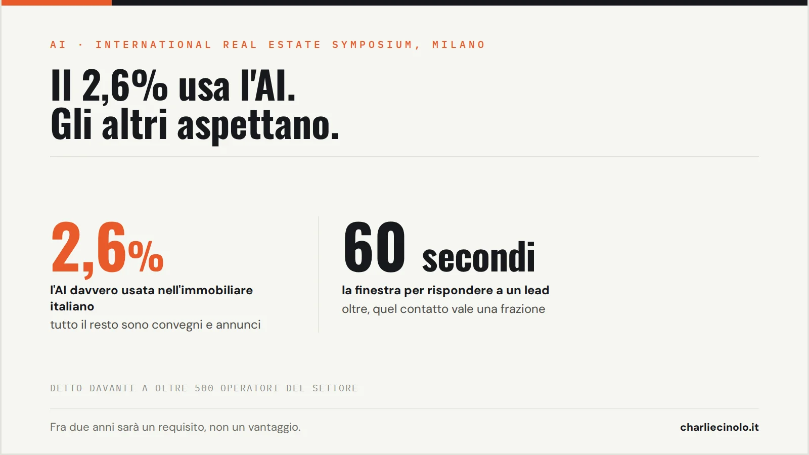 Grafica dati: solo il 2,6% delle applicazioni di intelligenza artificiale è davvero usato nell'immobiliare italiano, e 60 secondi è la finestra per rispondere a un lead.