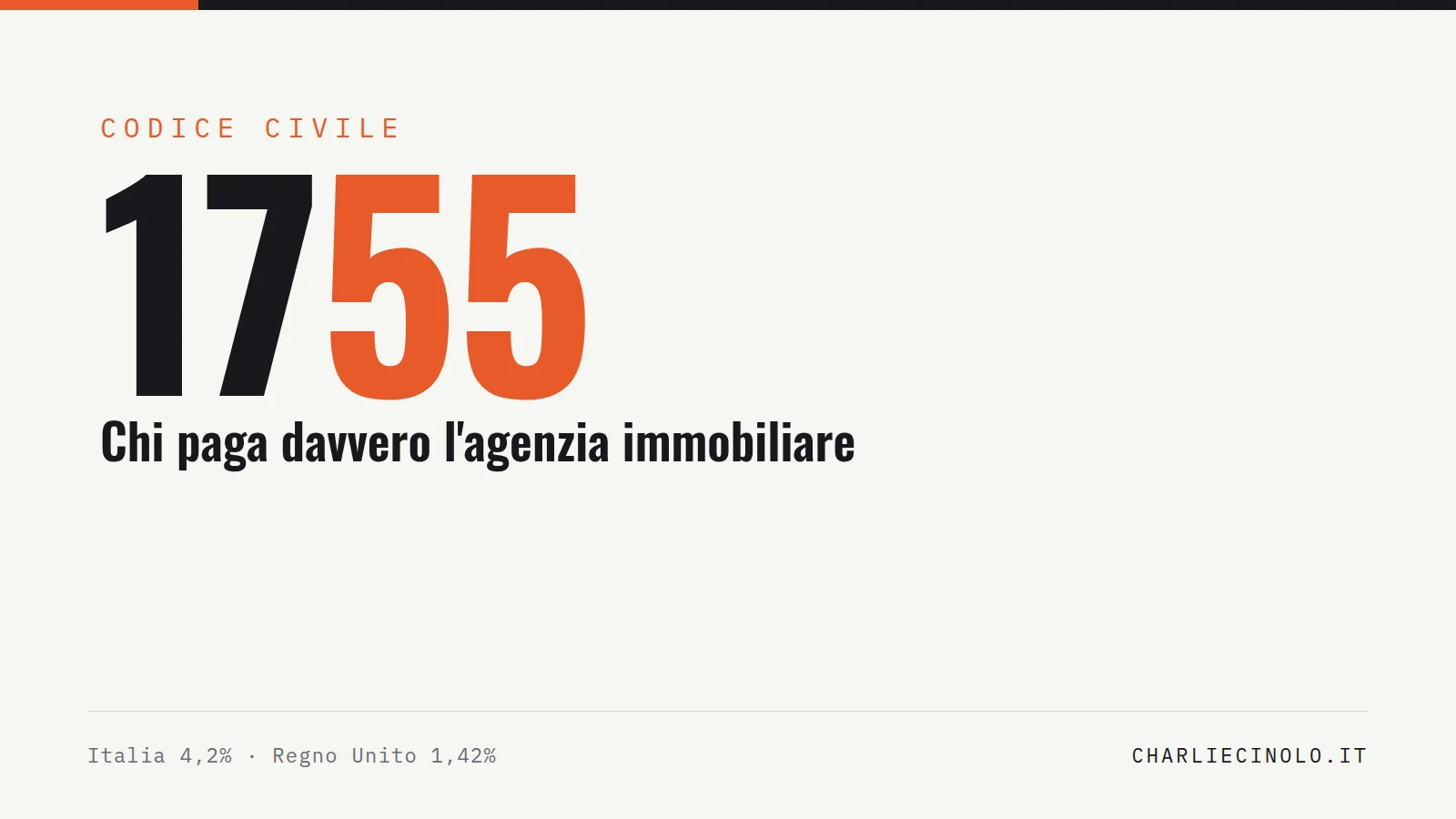 Articolo 1755 del codice civile: chi paga davvero l'agenzia immobiliare. Italia 4,2%, Regno Unito 1,42%.