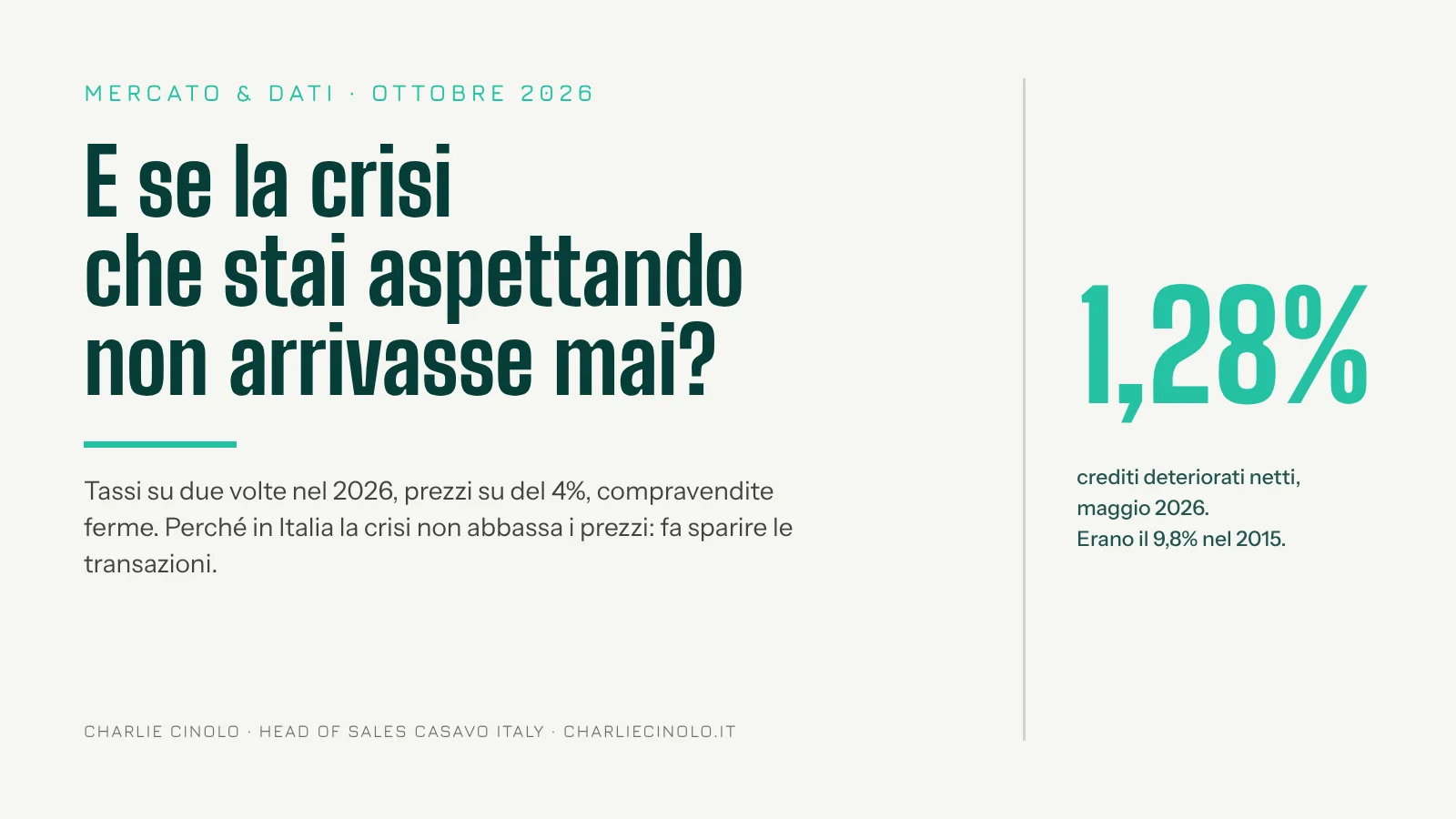E se la crisi che stai aspettando non arrivasse mai? Crediti deteriorati netti all'1,28% a maggio 2026, erano il 9,8% nel 2015.