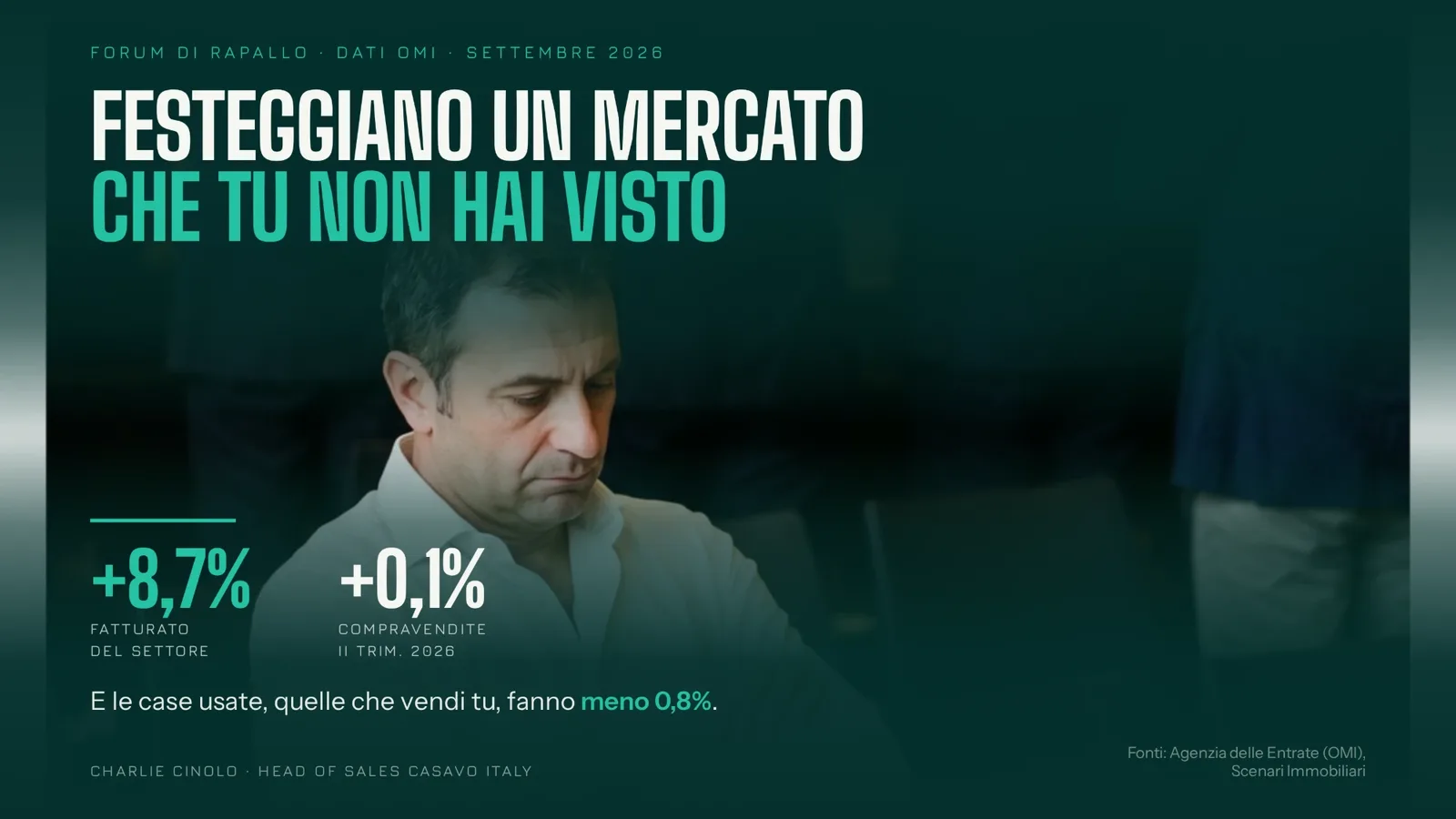 Il fatturato della tua agenzia cresce di prezzo, non di volume