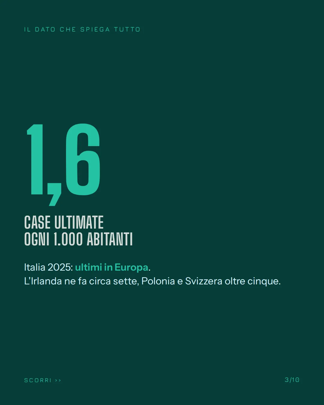 Slide 3 di 10