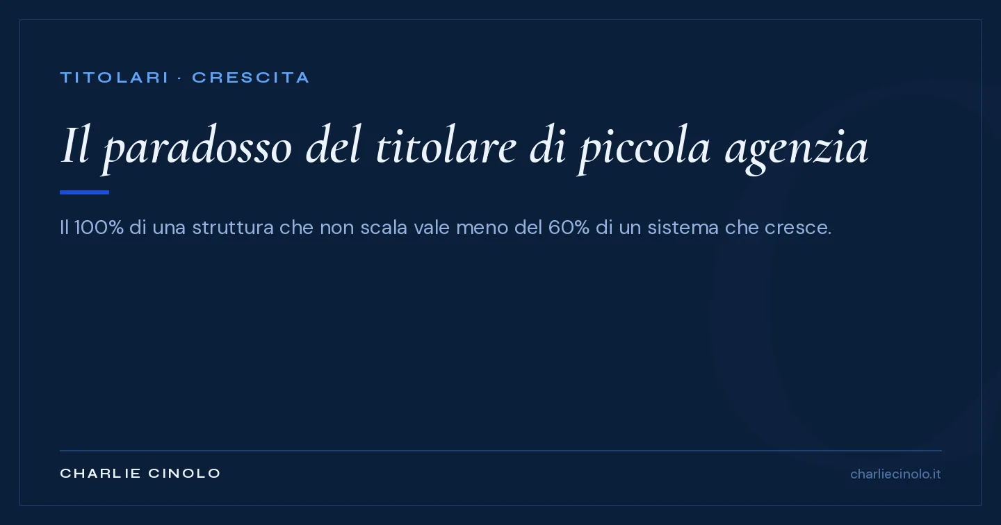Grafica editoriale: il paradosso del titolare di piccola agenzia — il 100% di una struttura che non scala vale meno del 60% dentro un sistema che cresce.
