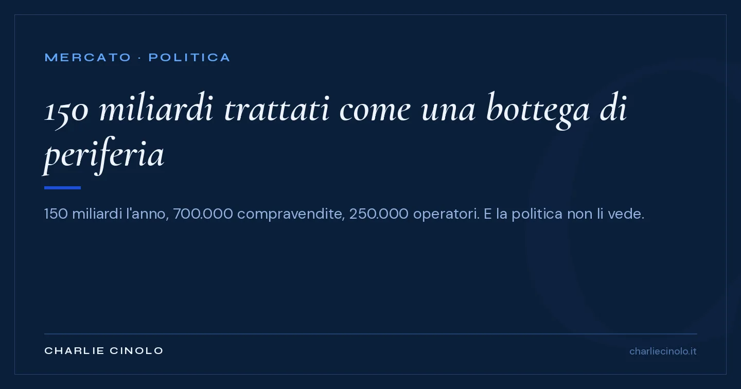 Grafica editoriale navy: il settore immobiliare italiano vale 150 miliardi di euro l'anno e muove 700.000 compravendite, ma la politica lo tratta come una bottega di periferia.