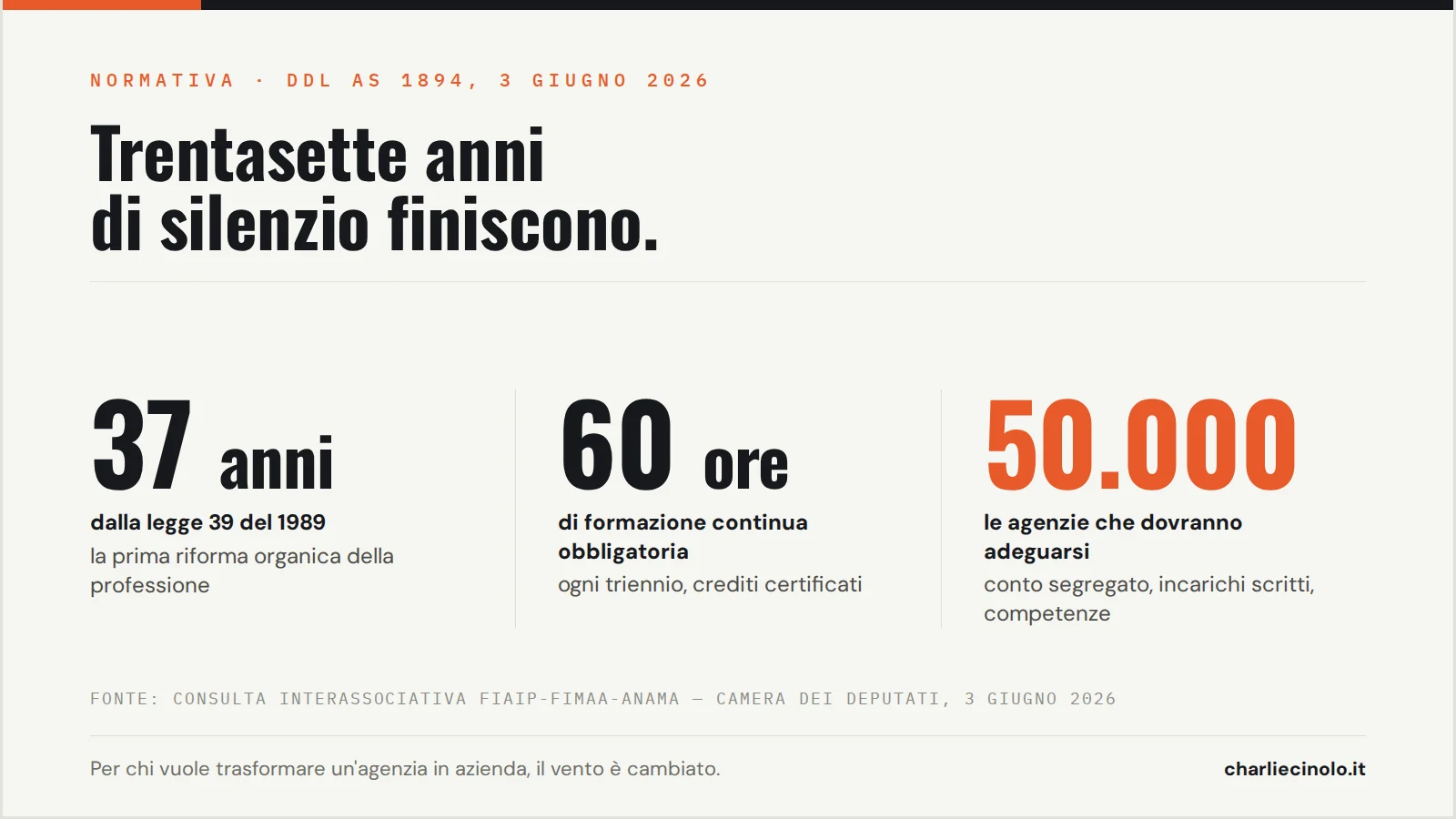 Riforma della legge 39/89: cosa cambia per l'agente immobiliare